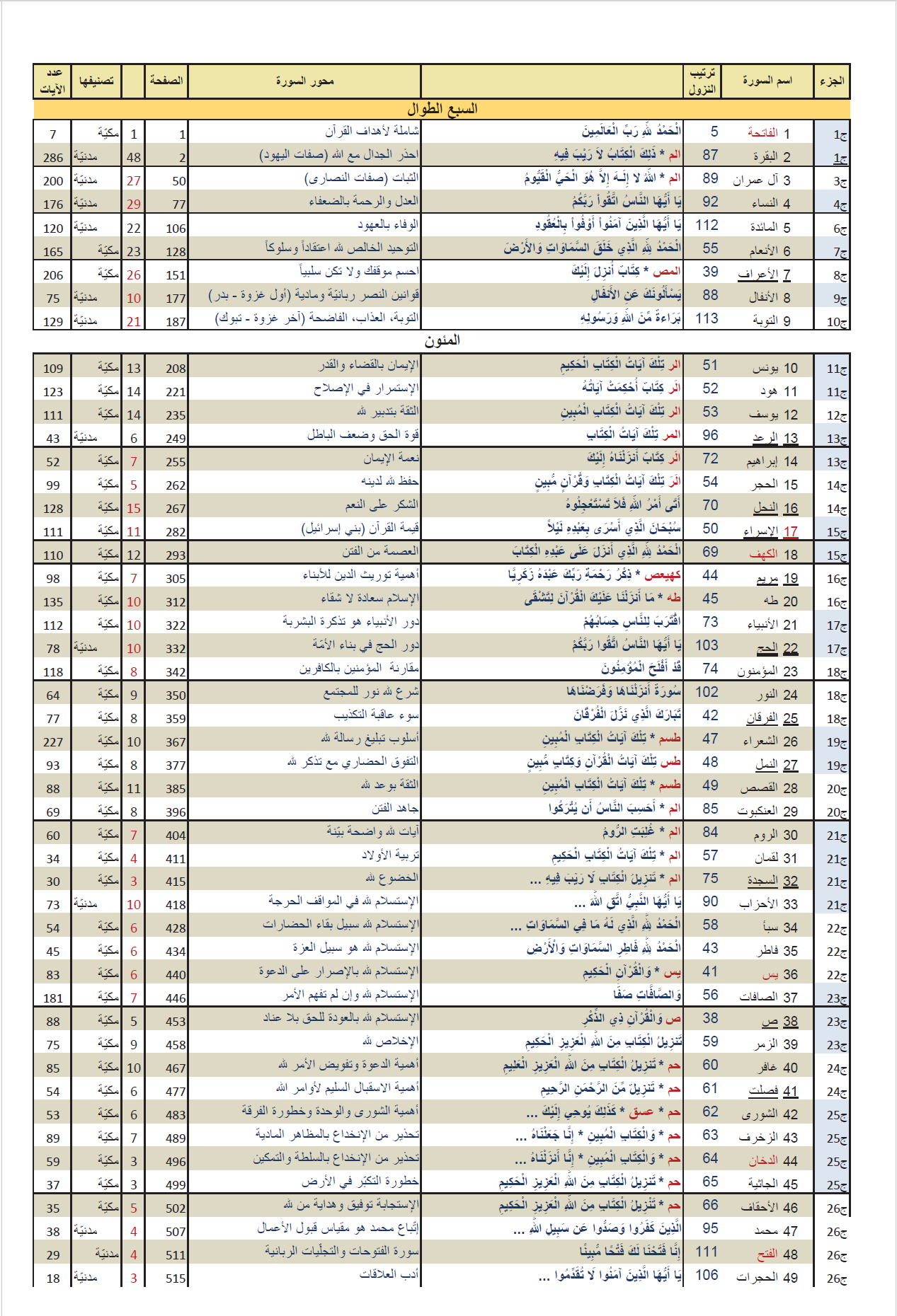 معاينة فهرس موسع