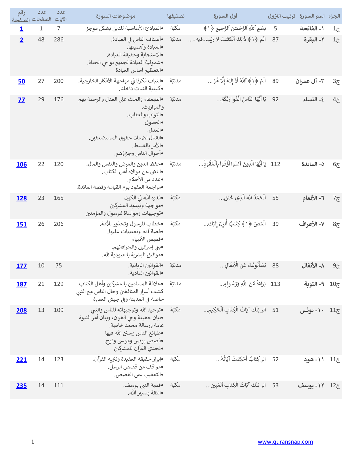 معاينة الفهرس