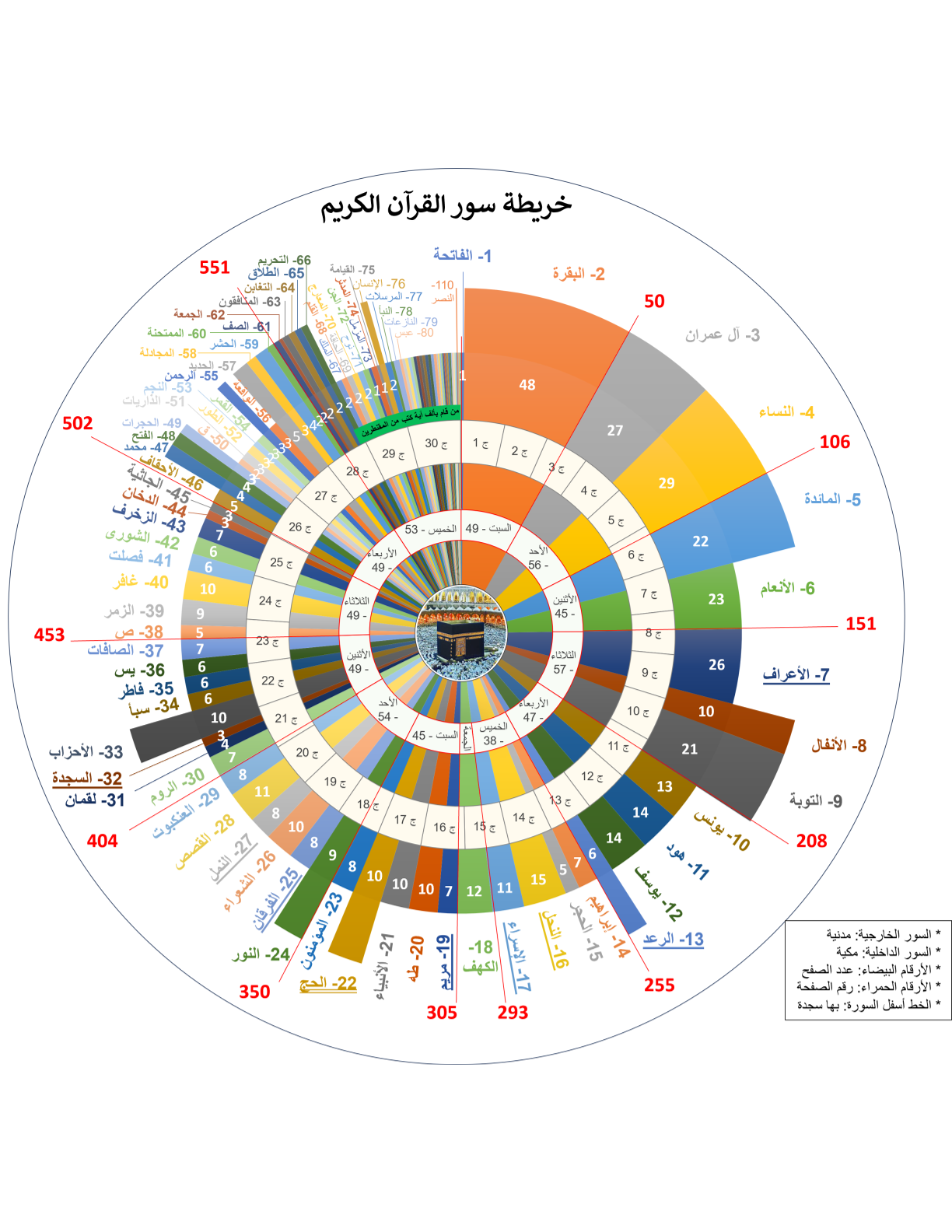 معاينة خريطة المصحف