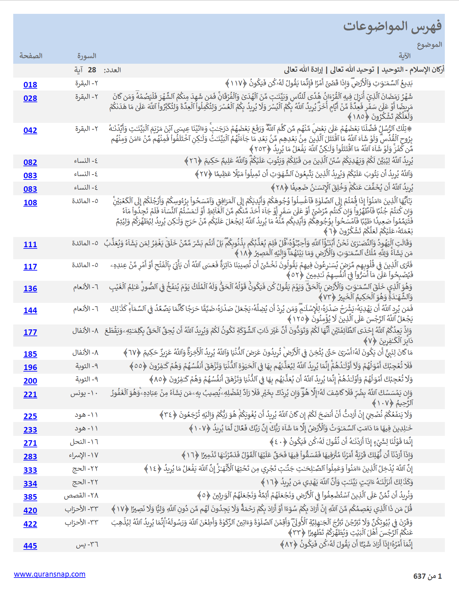 معاينة فهرس الموضوعات